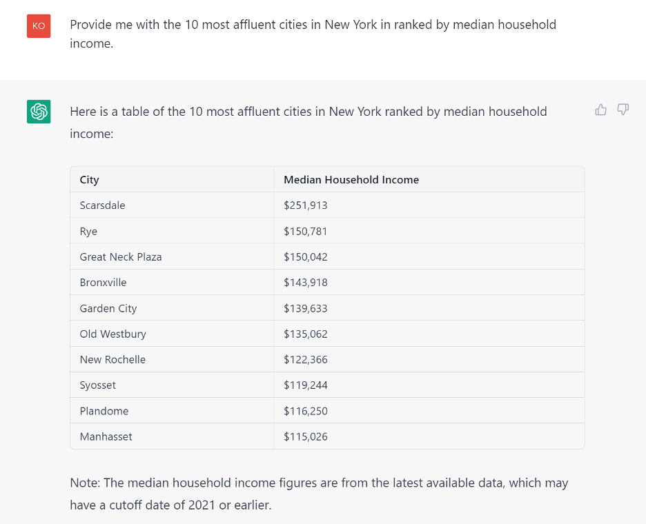 This is a screenshot of a ChatGPT prompt and response. The prompt asks for ChatGPT to identify affluent cities. The response completes that requests and provides the information in a table.