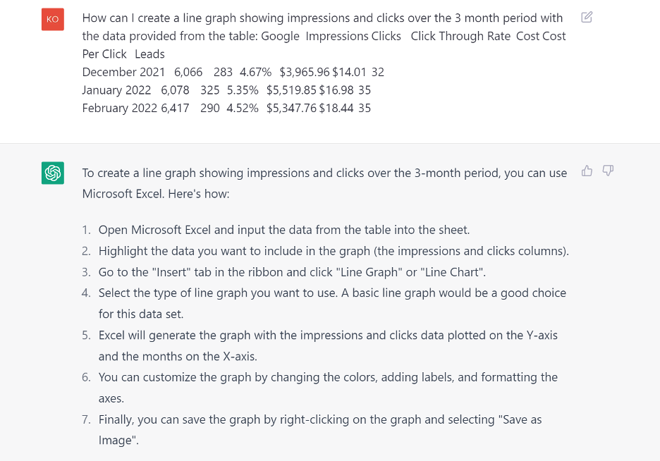 Screenshot of ChatGPT prompt and response that is about creating a graph with given data.