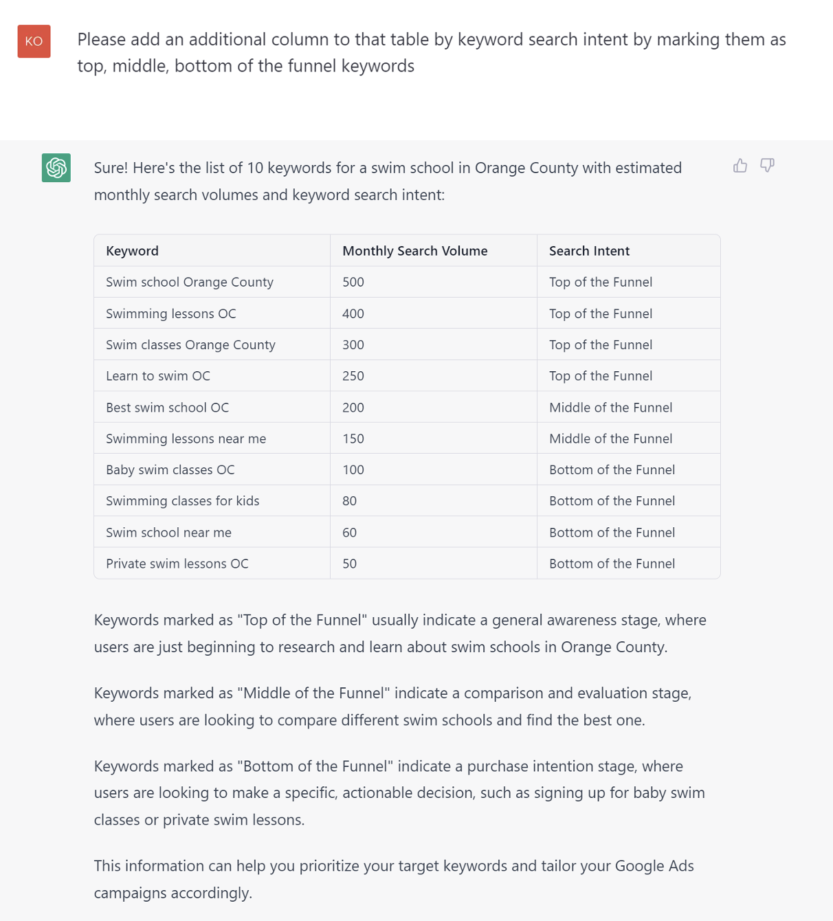 This is a screenshot of a ChatGPT prompt and response. The prompt asks for ChatGPT to identify which keywords are bottom, middle, and top of the funnel.