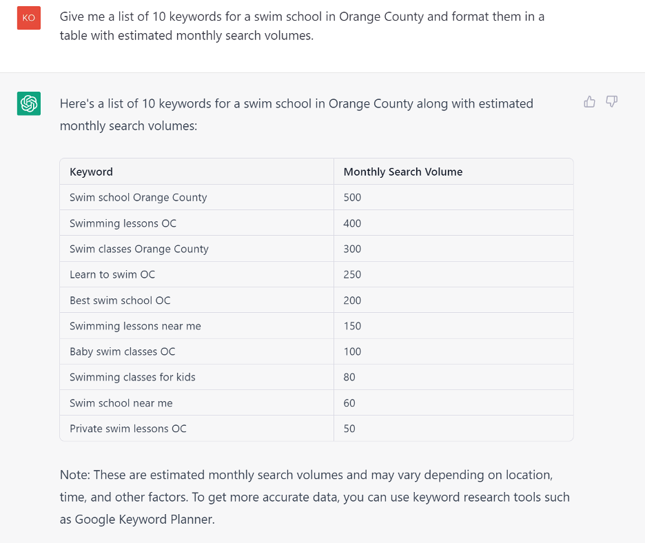 This is a screenshot of a ChatGPT prompt and response. The prompt asks for a list of 10 keywords for a swim school and a table with estimated monthly search volumes. The response provides that information plus a note on to double check the information with Google Keyword Planner.