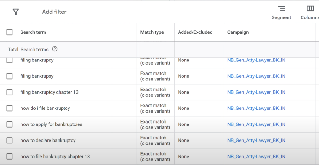 PPC Maintenance Tasks: 6 Ways to Improve Overall Performance